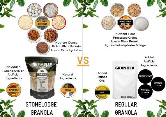 Stonelodge Nut & Seed Granola 1kg